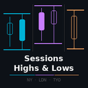 TideMarks Highs and Lows NY London Tokyo trading robot logo