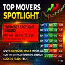 Top Movers Spotlight ATR Normalized trading robot logo
