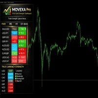 Movexa Pro FX Gold Strength Dashboard trading robot logo