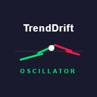 TrendDrift Oscillator Conservative Strategy Tester result, 10.91% simulated ROI