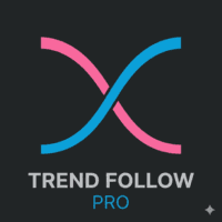 WIN Trend Follow 9 21 Conservative Strategy Tester result, 10.92% simulated ROI