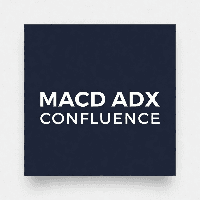 Macd Adx confluence Conservative Strategy Tester result, 10.93% simulated ROI
