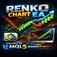 EA Renko Generator Aggressive Strategy Tester result, -28.82% simulated ROI
