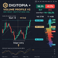 DigitopiaVolumeProfileV2 MT4 Conservative Strategy Tester result, 10.94% simulated ROI