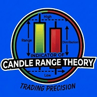 CRT Pro MT4 Candle Range Theory trading robot logo