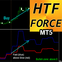 Force Index Higher Time Frame MT5 rr trading robot logo