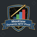 MeeKiew Dynamic MTF Pivot MT4 trading robot logo