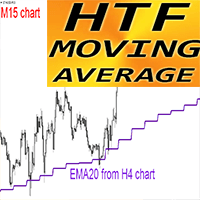HTF Moving Average mv trading robot logo