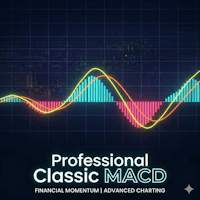 Professional Classic MACD Conservative Strategy Tester result, 10.98% simulated ROI