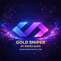 Gold Sniper Ravex Algo Conservative Strategy Tester result, 10.96% simulated ROI