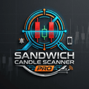 Sandwich Candle Scanner Pro trading robot logo