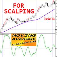 MA Acceleration ms trading robot logo