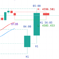 Moving Average HTF PO3 Fib with Candle Timer Aggressive Strategy Tester result, -28.71% simulated ROI
