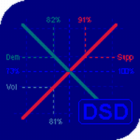 Demand And Supply Diagram MT4 trading robot logo