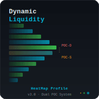 Dynamic Liqudity Heatmap Profile trading robot logo
