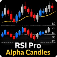 RSI Pro Alpha Candles trading robot logo