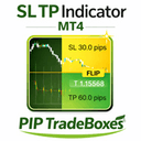SL TP Indicator MT4 trading robot logo