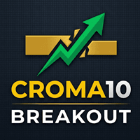 Croma10 Breakout Conservative Strategy Tester result, 11.03% simulated ROI