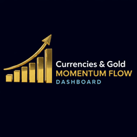 Currencies Gold Momentum Flow Dashboard trading robot logo