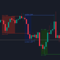 GDXM Killzones Aggressive Strategy Tester result, -28.59% simulated ROI