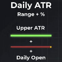 Daily ATR Range Plus Conservative Strategy Tester result, 11.07% simulated ROI
