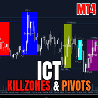 ICT Killzones and Pivots Pro for MT4 Conservative Strategy Tester result, 11.09% simulated ROI