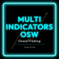 Multi Indicators Osw MT4 Aggressive Strategy Tester result, -28.53% simulated ROI