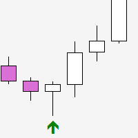 Pin Bars MT5 trading robot logo