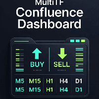 MultiTf Confluence Dashboard Conservative Strategy Tester result, 11.1% simulated ROI