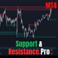 Support Resistance Pro MT4 Toolkit Aggressive Strategy Tester result, -28.53% simulated ROI