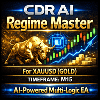CDR AI Regime Master Aggressive Strategy Tester result, -28.51% simulated ROI