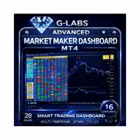 Advanced Market Maker Dashboard by G Labs mt4 Conservative Strategy Tester result, 11.11% simulated ROI