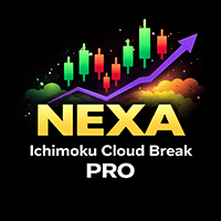 NEXA Ichimoku Cloud Break PRO Conservative Strategy Tester result, 11.12% simulated ROI