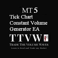 Tick Chart Constant Volume Generator trading robot logo