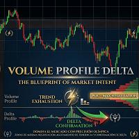 Volume Profile Delta Conservative Strategy Tester result, 11.11% simulated ROI