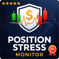 Position Stress Monitor Conservative Strategy Tester result, 11.12% simulated ROI