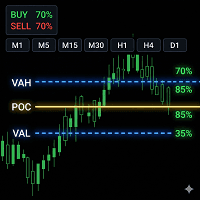 AntaresX Volume Profile Aggressive Strategy Tester result, -28.46% simulated ROI