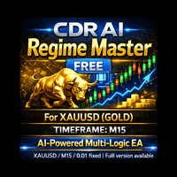 CDR AI Regime Master FR Aggressive Strategy Tester result, -28.46% simulated ROI