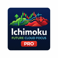 Ichimoku Future Aggressive Strategy Tester result, -28.46% simulated ROI