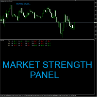 Market Strength Panel MT5 trading robot logo