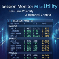 Session Monitor MT5 Utility Volatility Dashboard trading robot logo