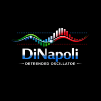 DiNapoli Detrended Oscillator pro Conservative Strategy Tester result, 11.14% simulated ROI