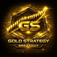 Gold Strategy Breakout Aggressive Strategy Tester result, -28.43% simulated ROI
