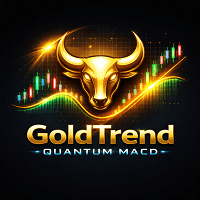 GoldTrend Quantum MACD Aggressive Strategy Tester result, -28.42% simulated ROI