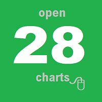 Open 28 Charts trading robot logo