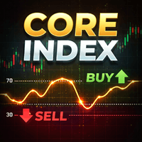 Core Index Conservative Strategy Tester result, 11.15% simulated ROI