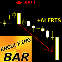 Engulfing Bar Pattern ms trading robot logo