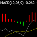 MACD indicator with alert functions trading robot logo
