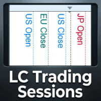 LC Trading Sessions Conservative Strategy Tester result, 11.19% simulated ROI