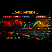 Sell Setups Bottom Anchored Aggressive Strategy Tester result, -28.34% simulated ROI
